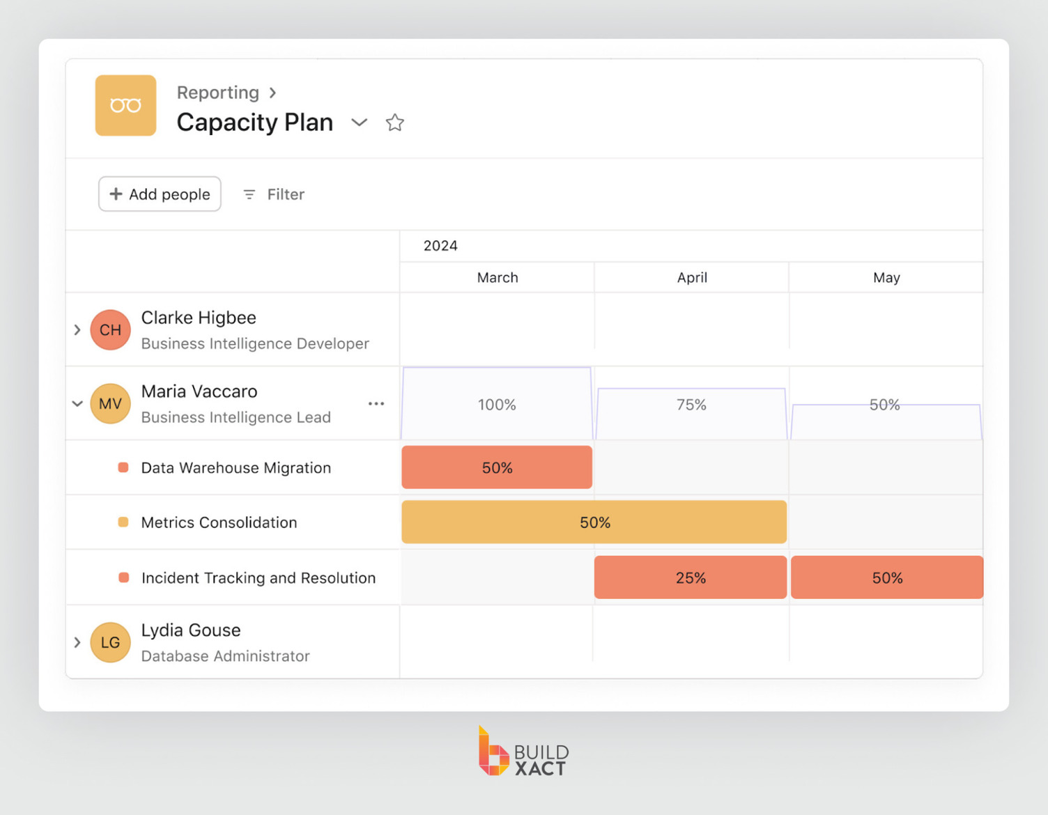 Screenshot showing the UI of Asana