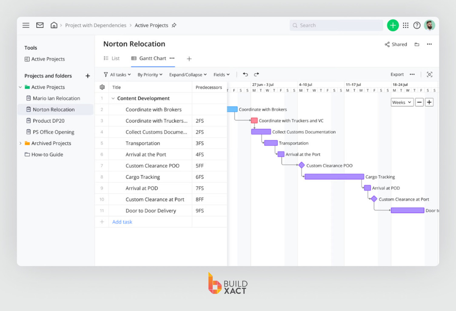 Screenshot showing the UI of Wrike